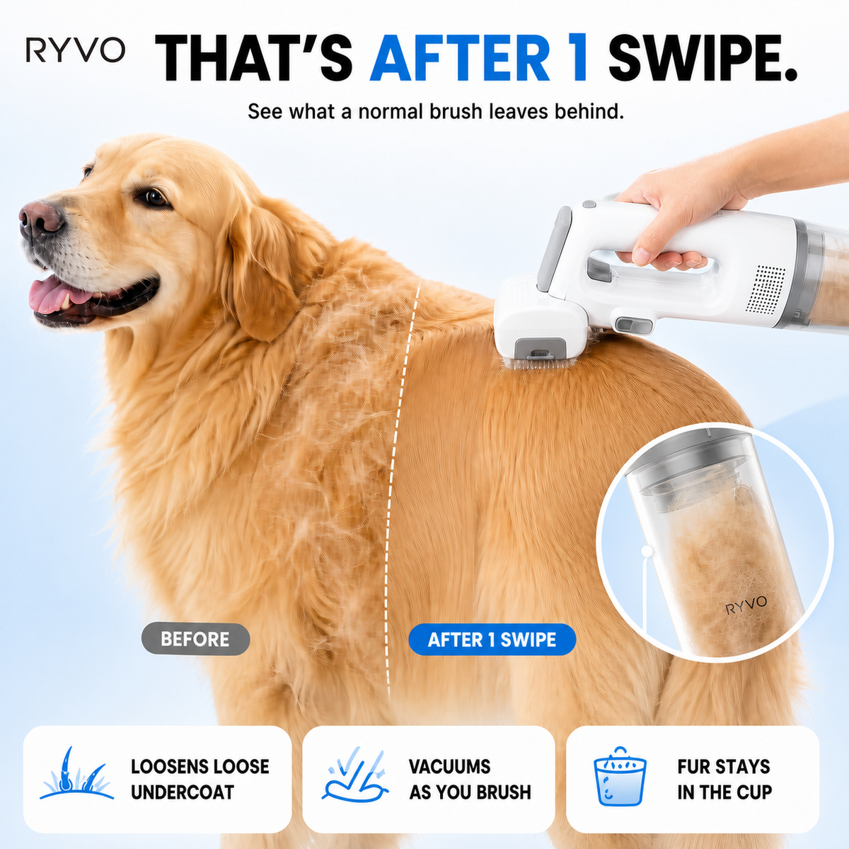 RYVO™ 5-in-1 Cordless Grooming Vacuum
