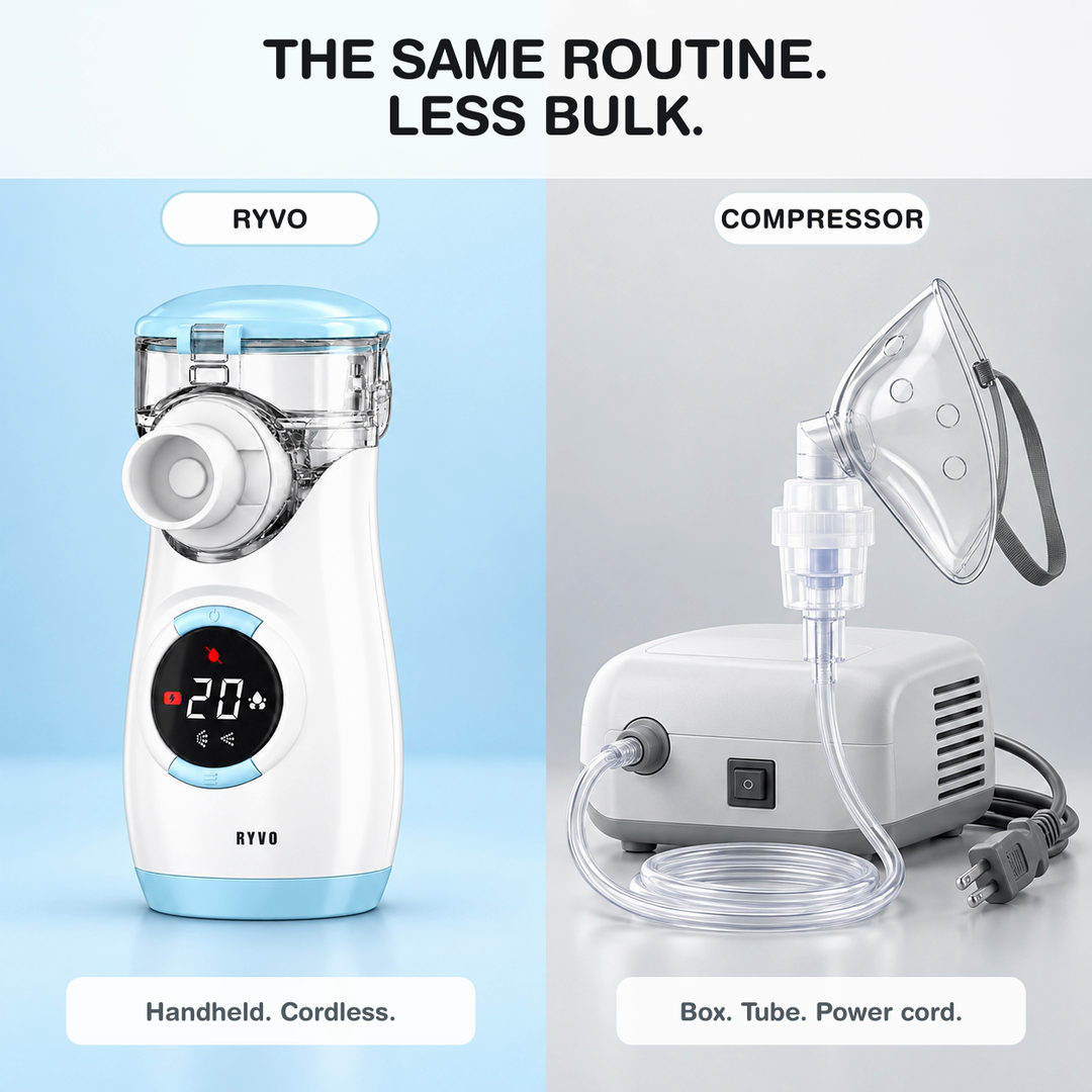 RYVO™ Portable Cordless Nebulizer