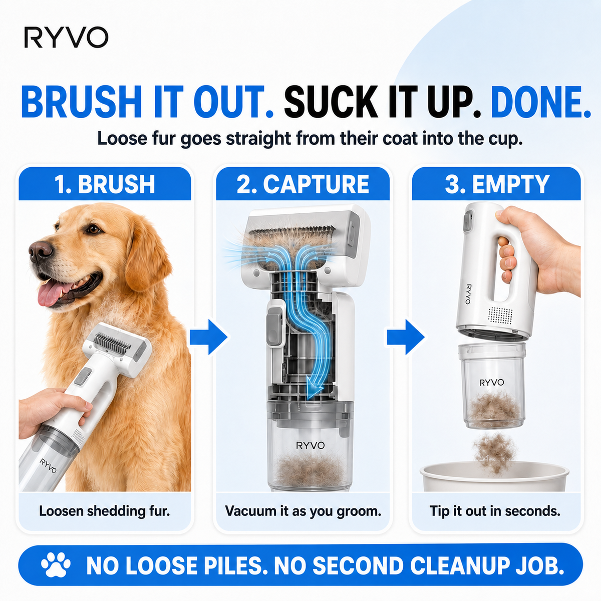 RYVO™ 5-in-1 Cordless Grooming Vacuum