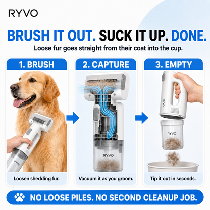 RYVO™ 5-in-1 Cordless Grooming Vacuum