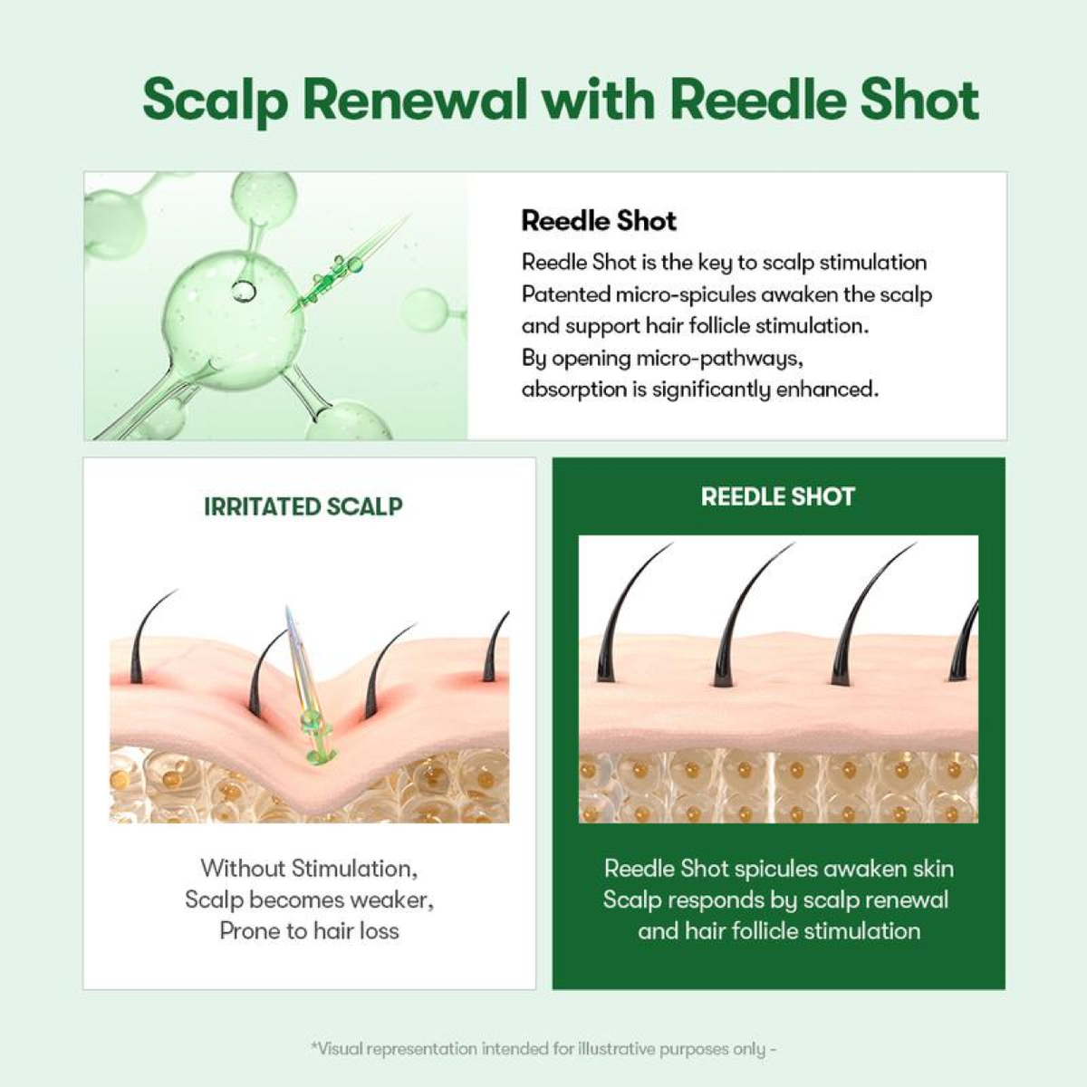 PDRN Reedle Shot Scalp Care Set