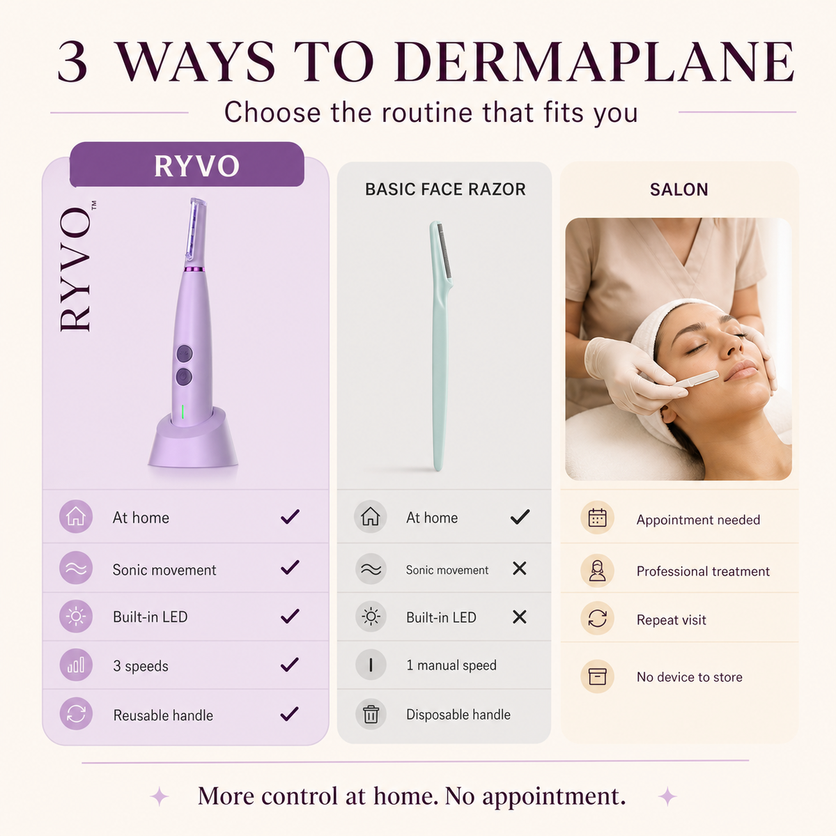 RYVO™ Sonic Dermaplaning Tool