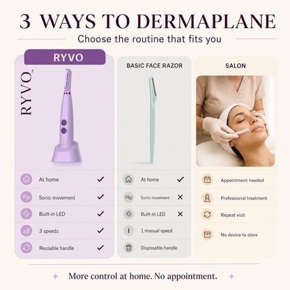 RYVO™ Sonic Dermaplaning Tool