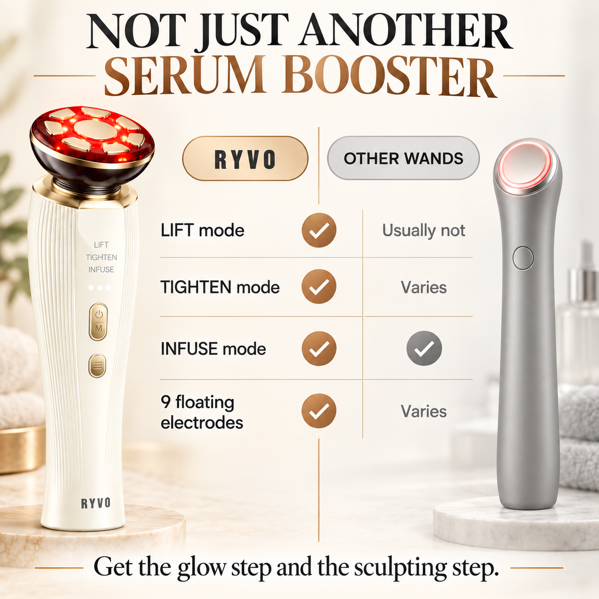 RYVO™ 3-in-1 Lift & Sculpt Facial Wand
