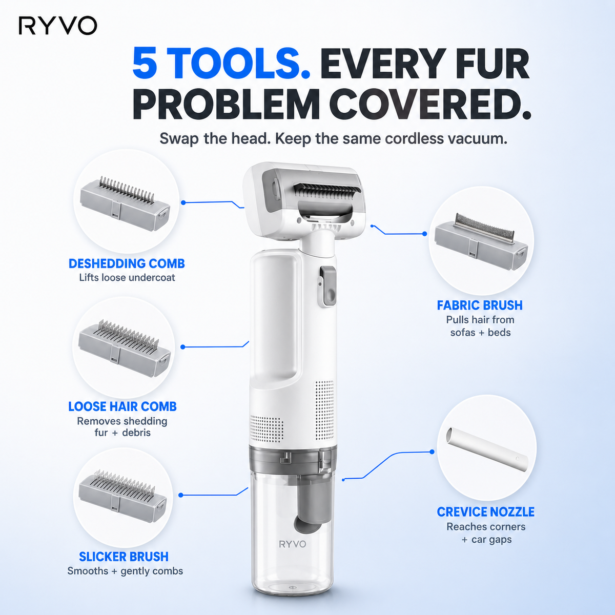 RYVO™ 5-in-1 Cordless Grooming Vacuum