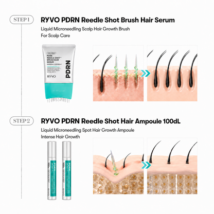 PDRN Reedle Shot Scalp Care Set