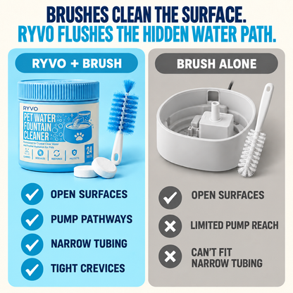 RYVO™ Pet Fountain Deep-Clean Tablets