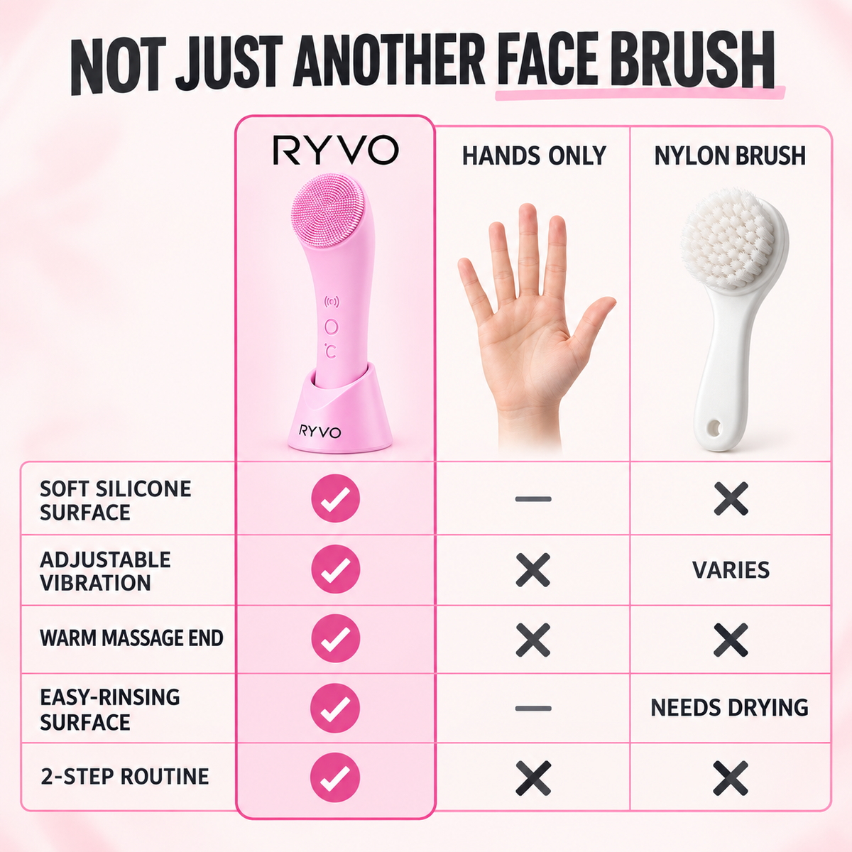 RYVO™ Sonic Facial Cleansing Brush