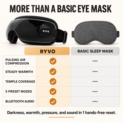 RYVO™ Eye Massager