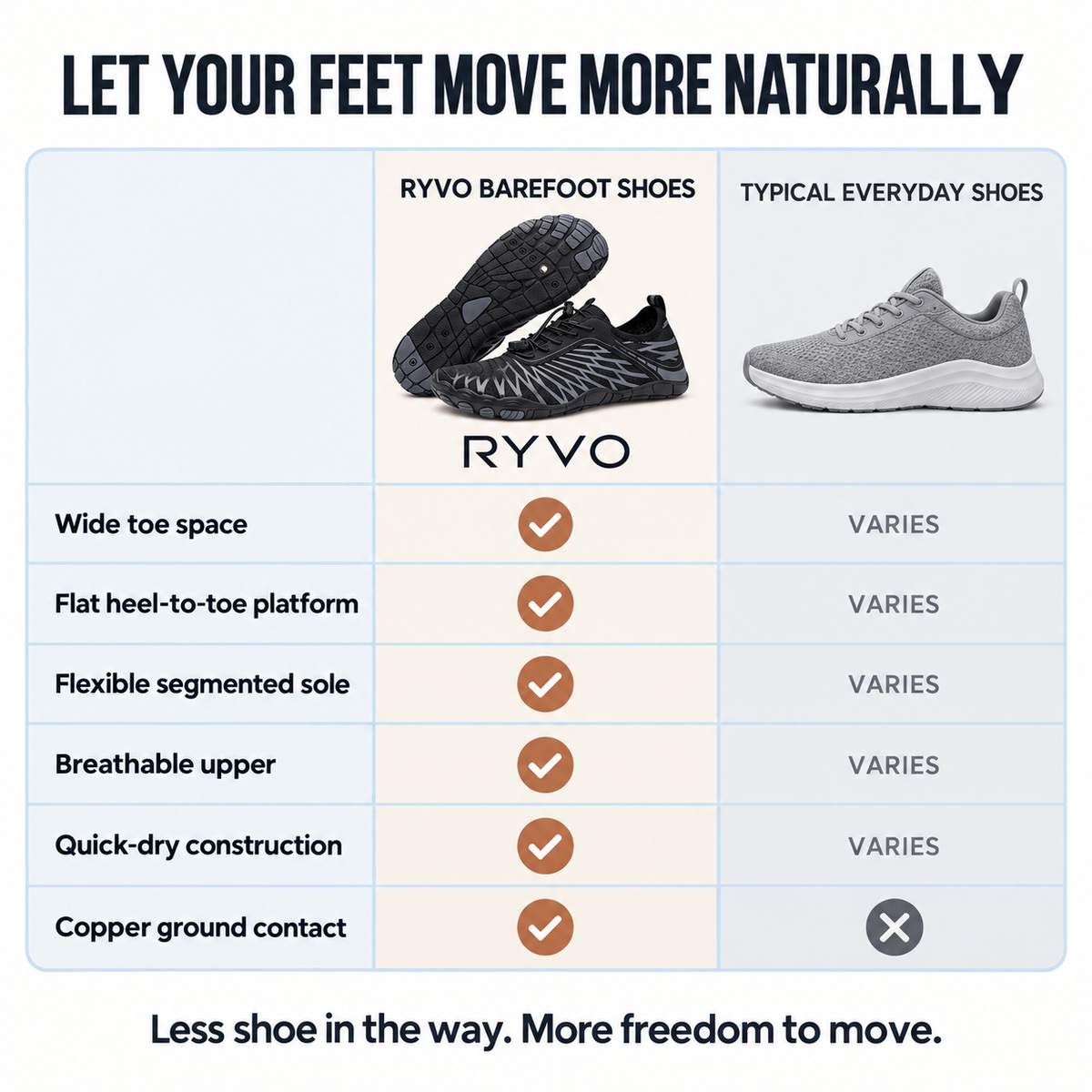 RYVO™ Grounding Barefoot Shoes