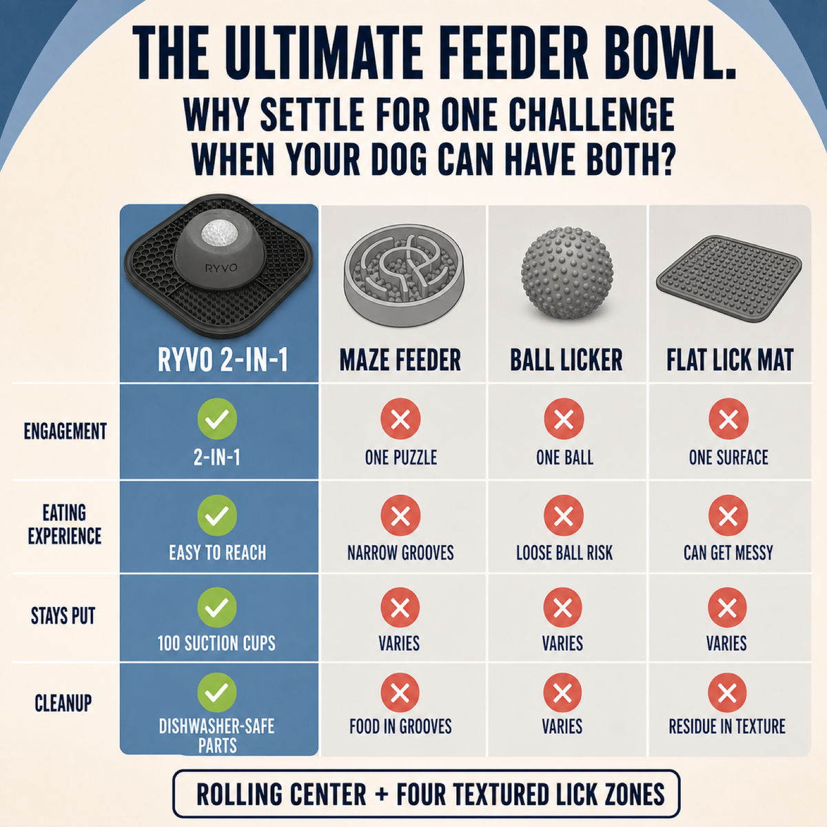 RYVO™ 2‑in‑1 Slow Feeder Dog Bowl & Lick Mat