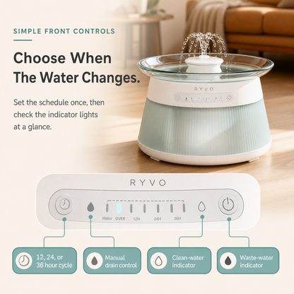 RYVO™ GlassFlow Filterless Cat Fountain
