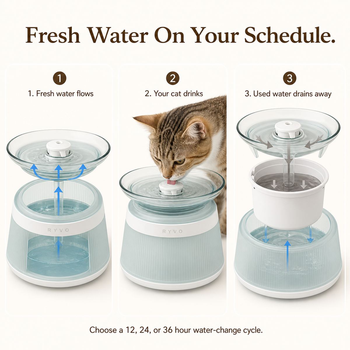 RYVO™ GlassFlow Filterless Cat Fountain