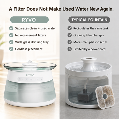 RYVO™ GlassFlow Filterless Cat Fountain